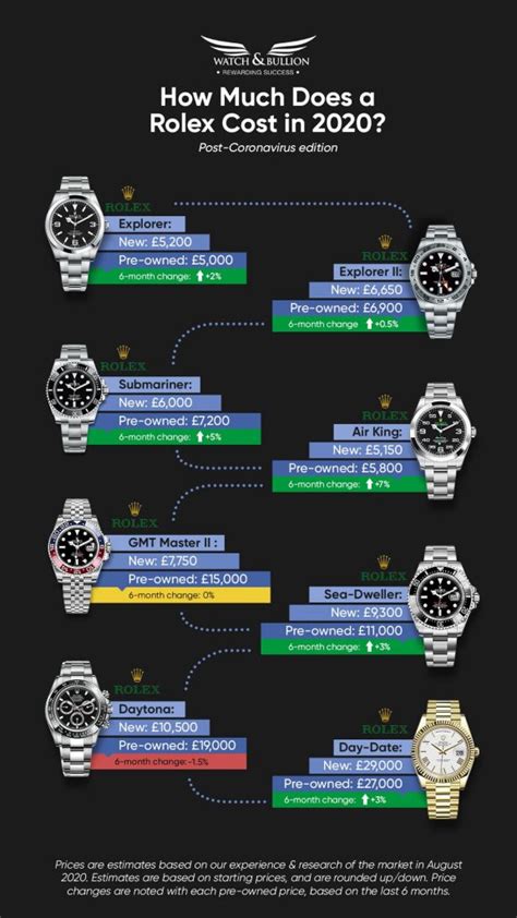 was rolex always expensive|rolex watch value chart.